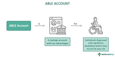 what is a able account